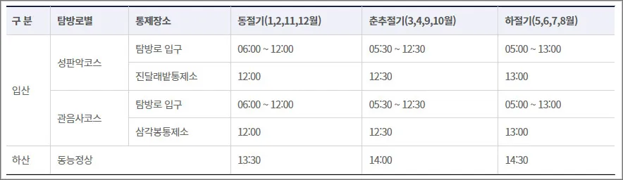 한라산-등산허용-시간