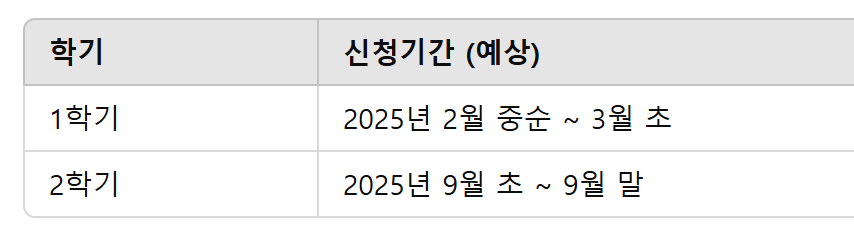 희망사다리 장학금 신청기간