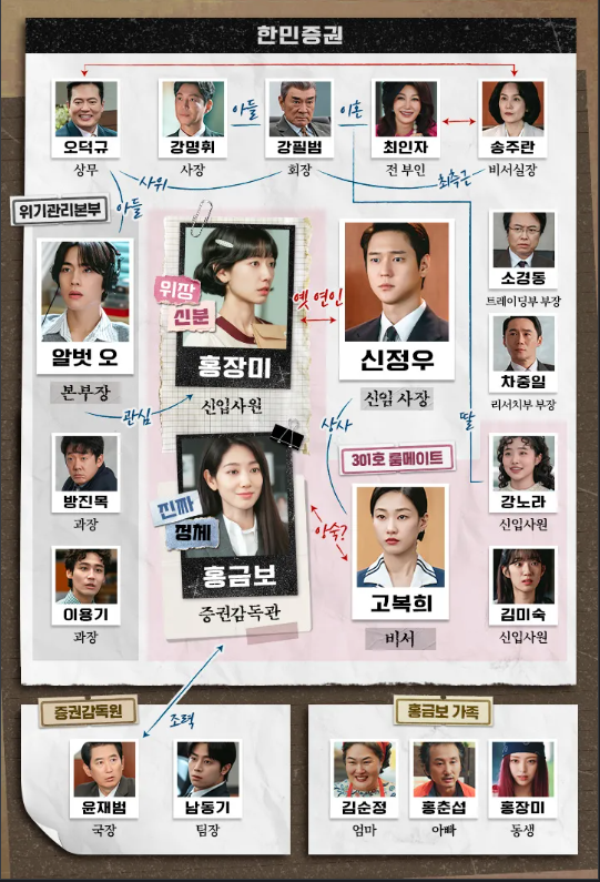 언더커버 미쓰홍