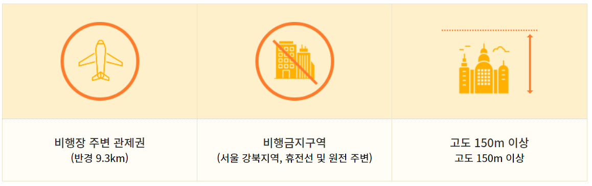 드론 비행 허가지역