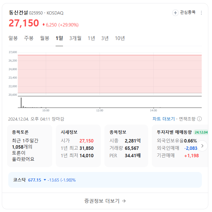 이재명 테마주 동신건설