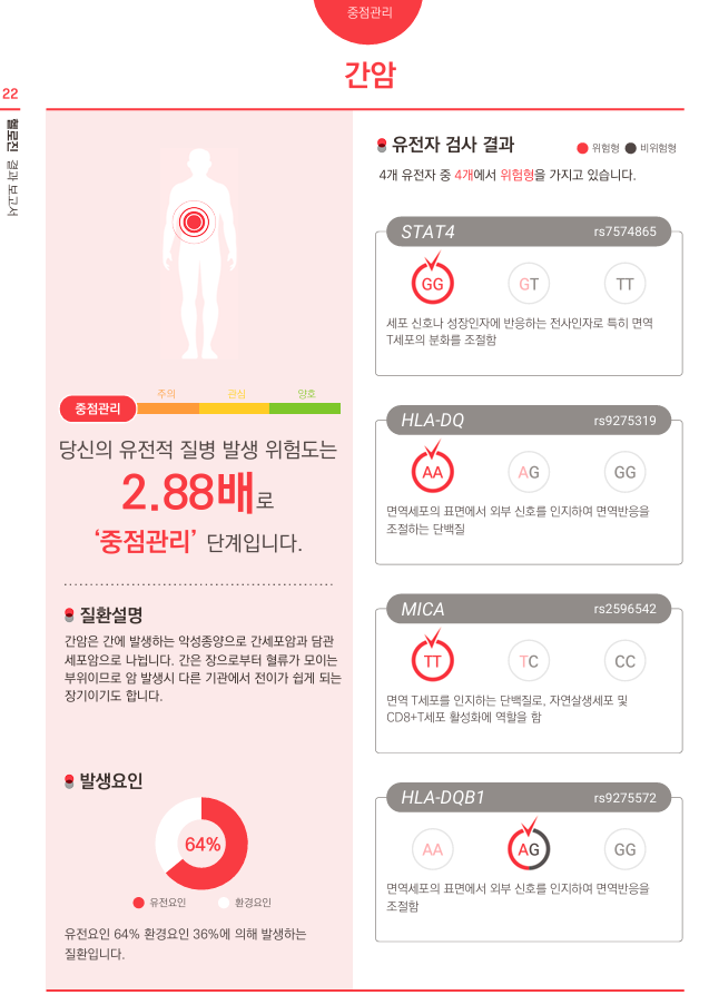 다시 보는 암종별 위험도 그래프 - 결과가 너무 안좋은거 아닌가?