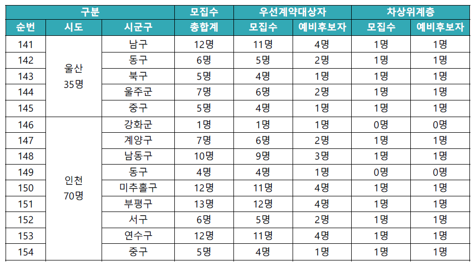 동행복권 판매인 모집수