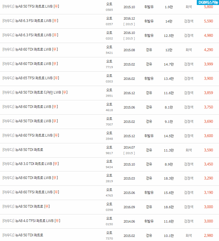 2002~2017년식 아우디 뉴 A8 중고차 시세