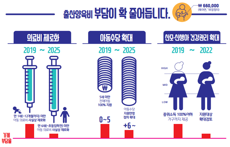 출산양육비 지원