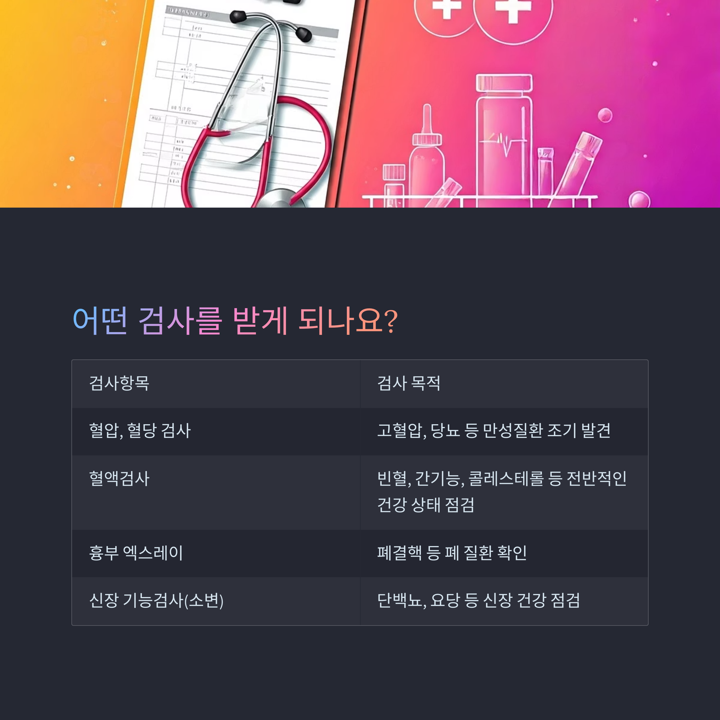 검진 항목 구성과 내용