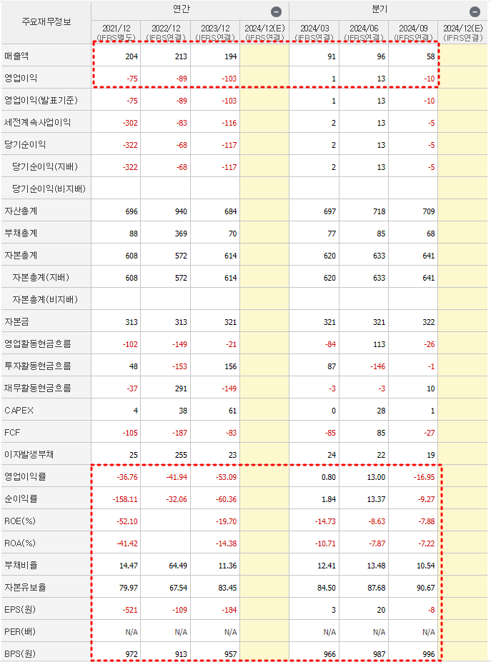 네이처셀 재무제표