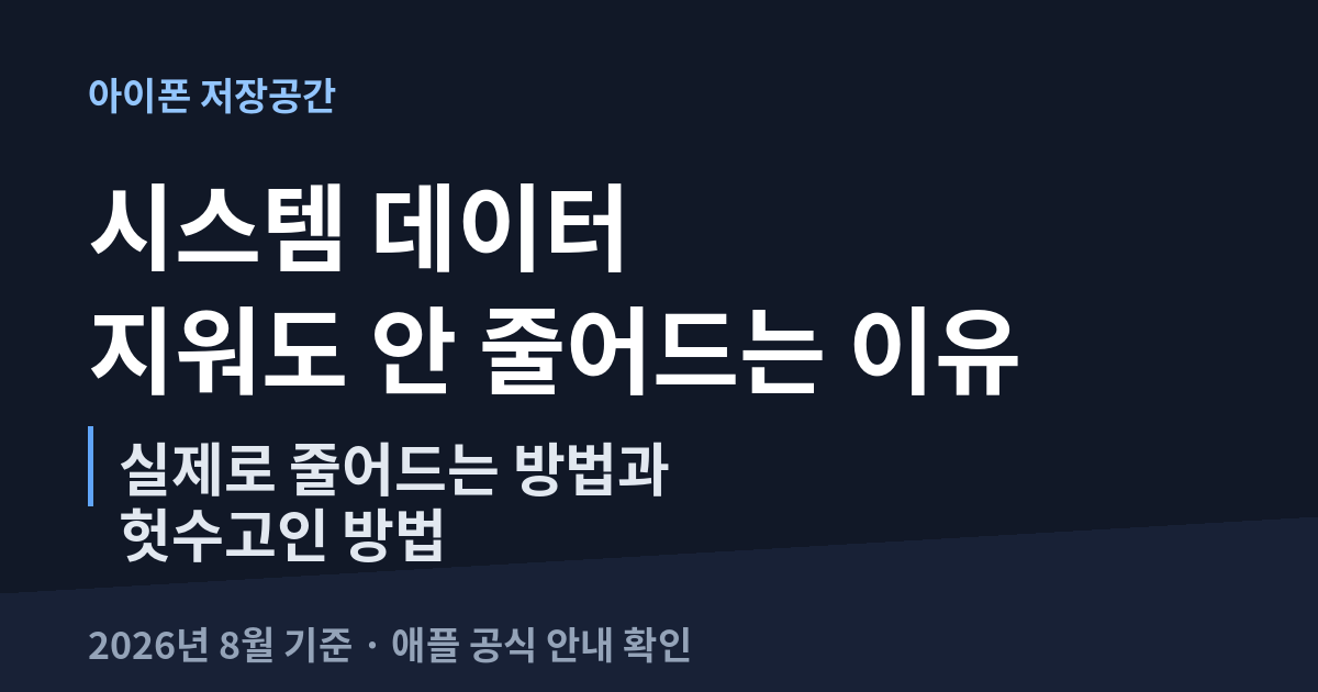 아이폰 시스템 데이터가 지워도 줄어들지 않는 이유와 실제로 줄어드는 방법을 정리한 썸네일