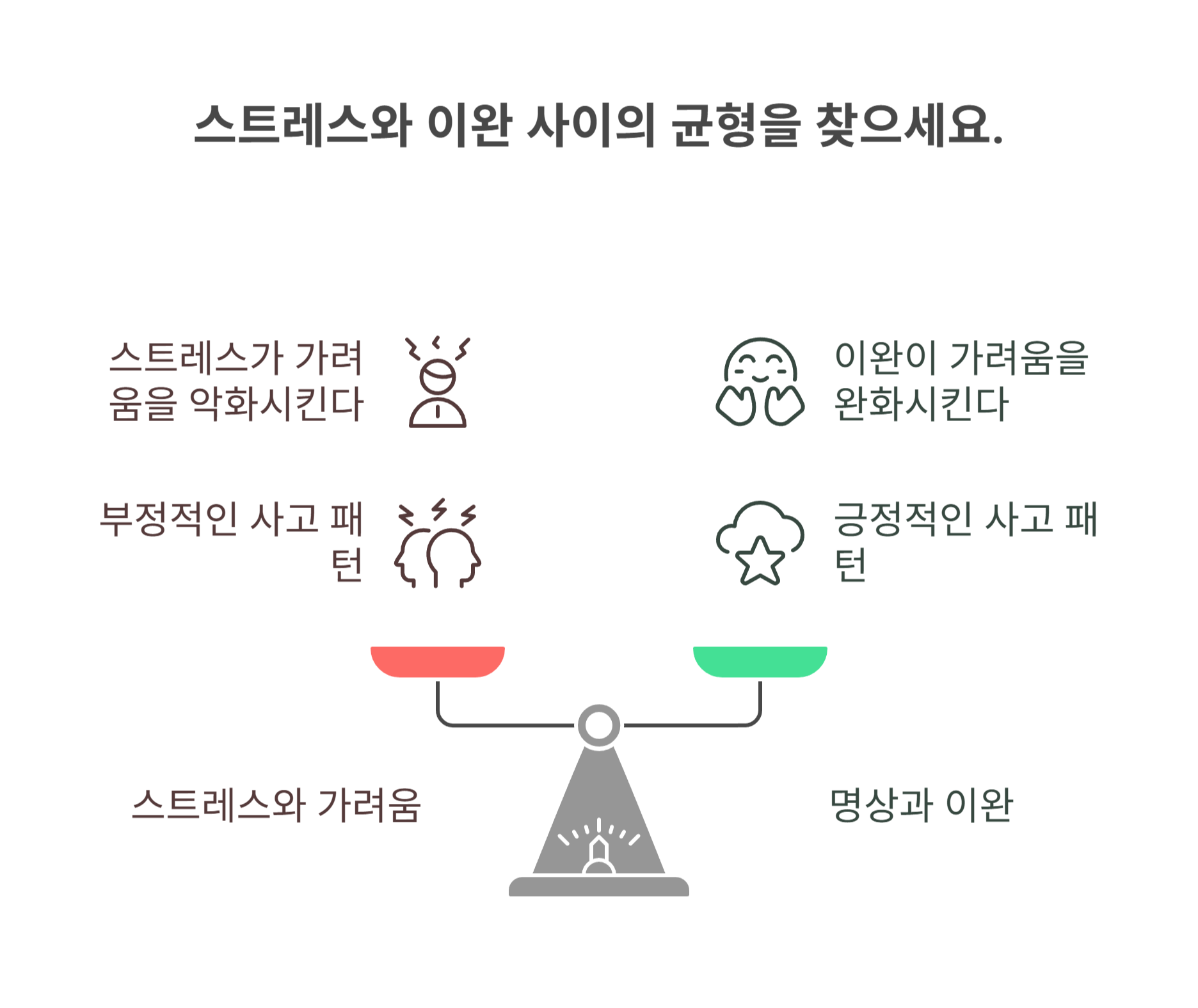 만성 가려움증 심리적 접근이 중요한 이유
