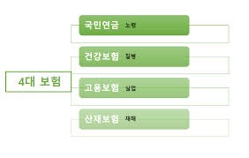 고용보험료 계산법