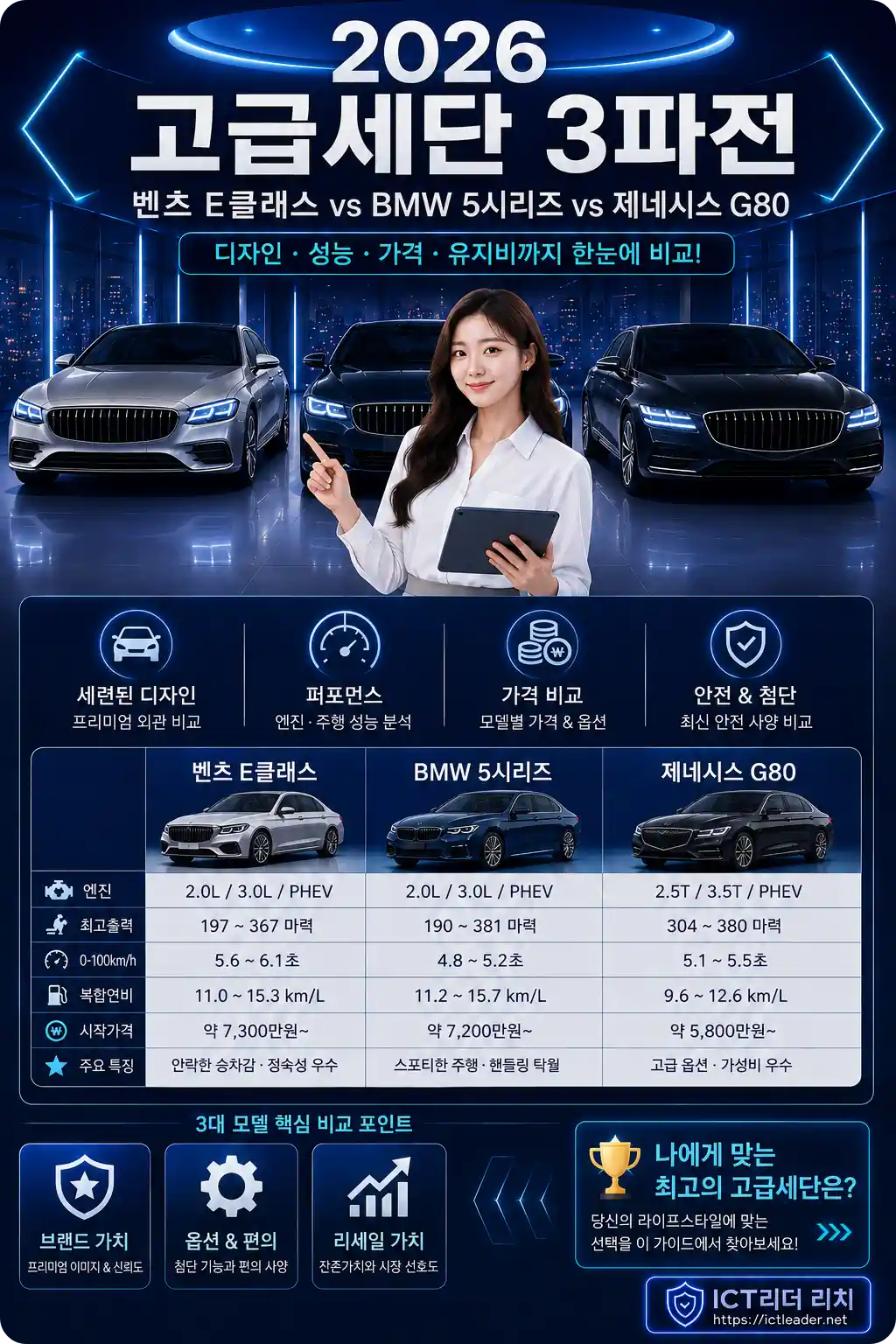 벤츠 E클래스 BMW 5시리즈 제네시스 G80 2026 고급세단 비교 여성 전문가 인포그래픽