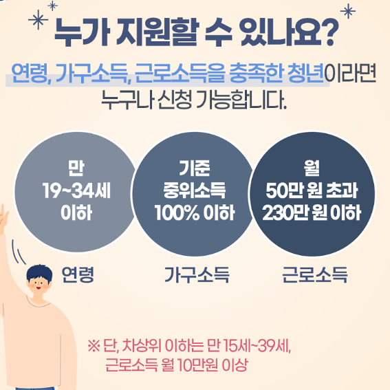 청년내일저축계좌 자격조건