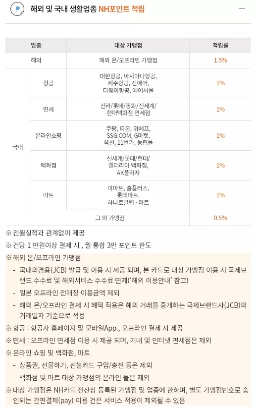 NH농협+zgm.일본여행중+카드+혜택+국내외+생활업종+적립