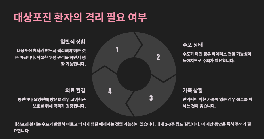 대상포진 전염성 정확한 사실 정리