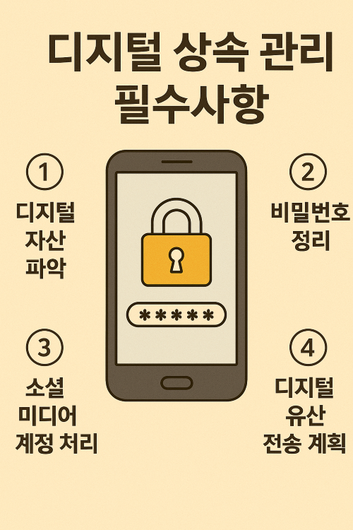 디지털 유산 관리
