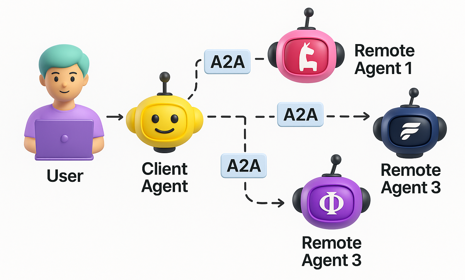 [Tech Series] A2A(Agent-to-Agent)는 AI의 통합과 확장성을 어떻게 향상시킬까?