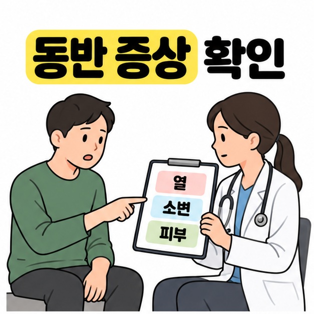 동반 증상 확인 문구 아래 환자와 의료진이 열 소변 피부 항목이 적힌 기록지를 보며 대화하는 모습