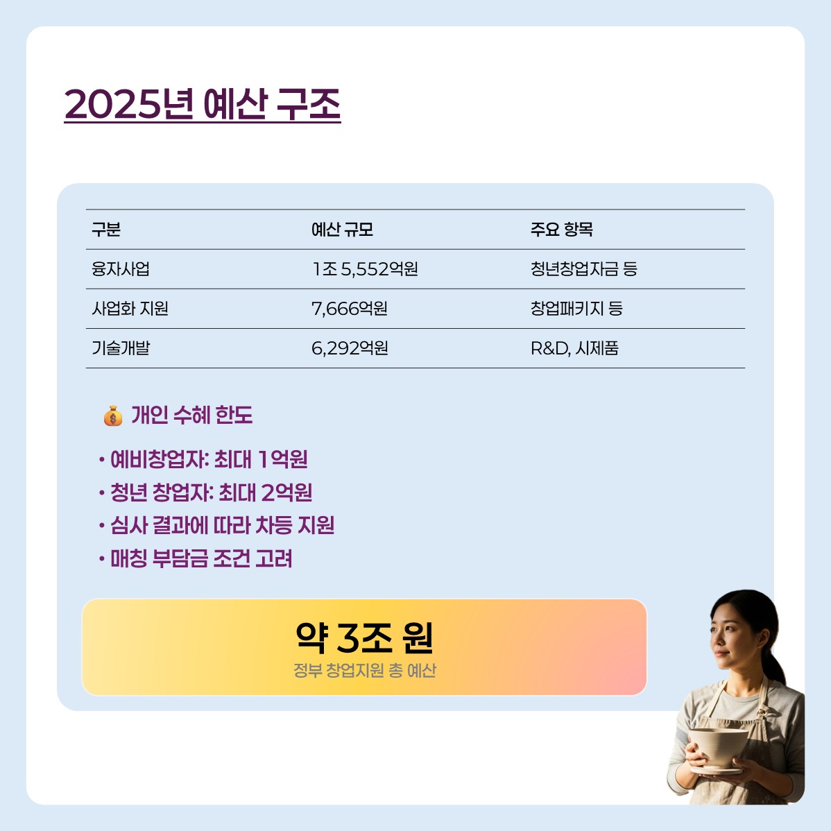 창업지원금 카드 뉴스 6