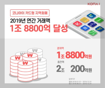 코나아이 주가 전망