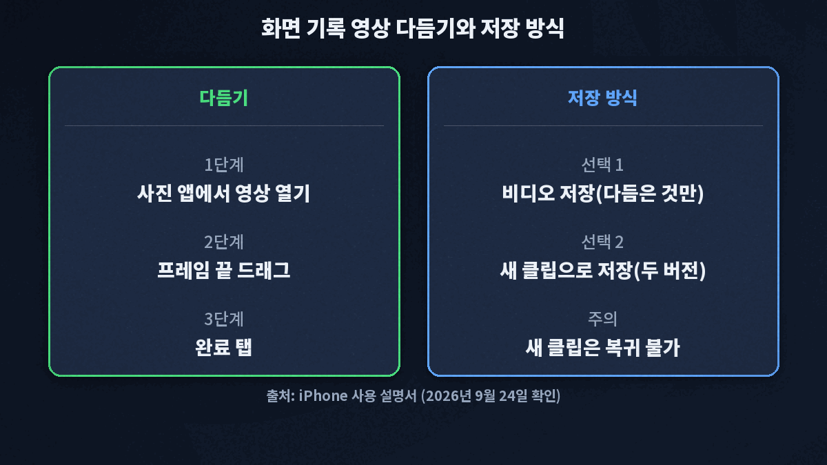 아이폰 화면 녹화 영상 다듬기 순서와 저장 방식 비교