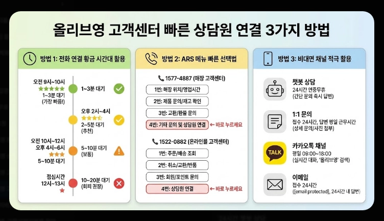 올리브영 고객센터 전화번호