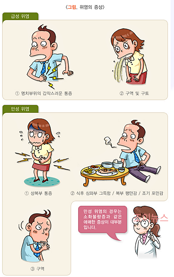 위염의 증상_출처:질병관리청