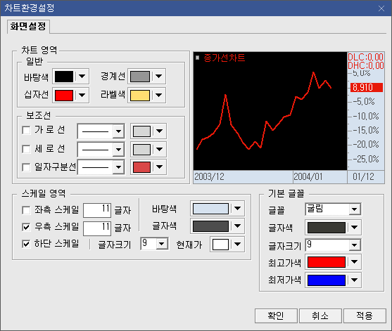 시장 당일 등락률 차트 설정