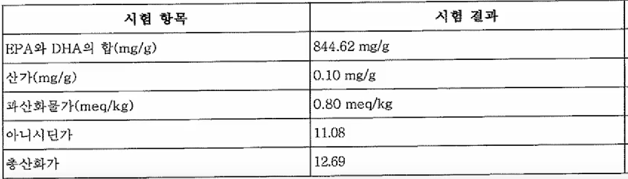 CGN 오메가3 800 테스트 결과