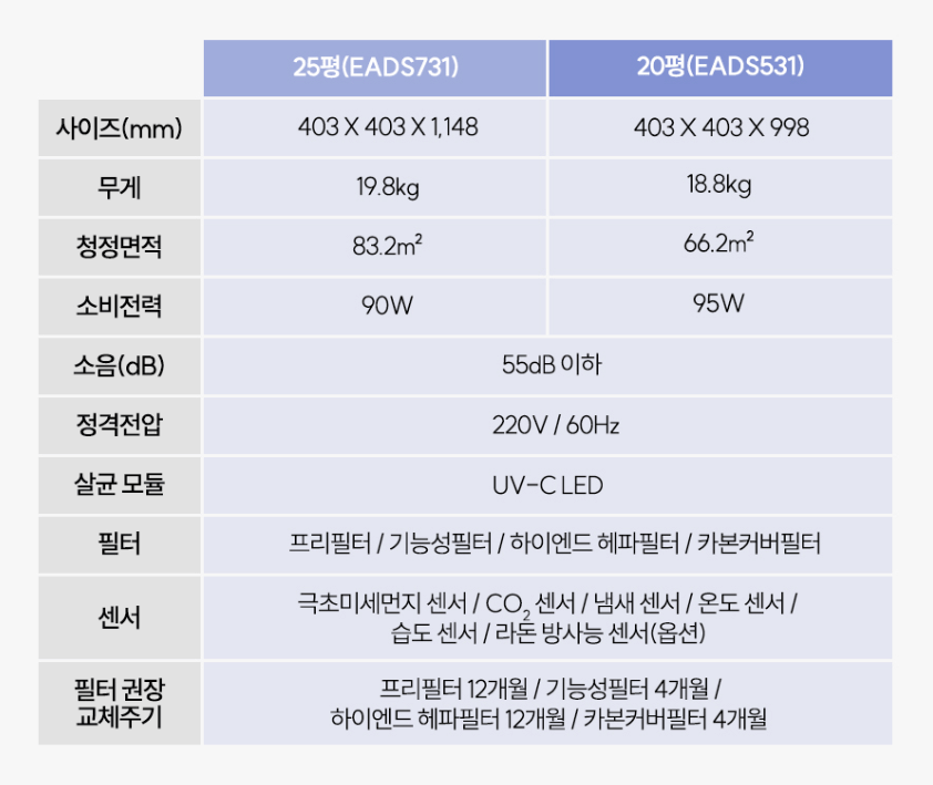 세스코 판테온
