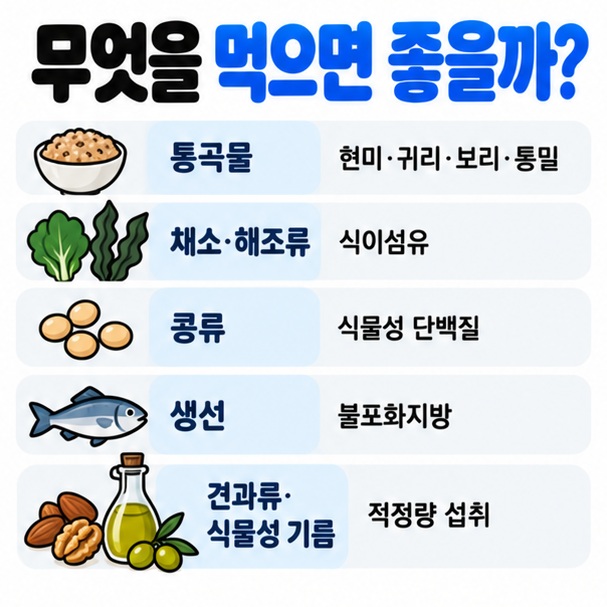 통곡물 채소 해조류 콩류 생선 견과류 식물성 기름의 대표 음식과 식사 포인트를 비교한 이미지
