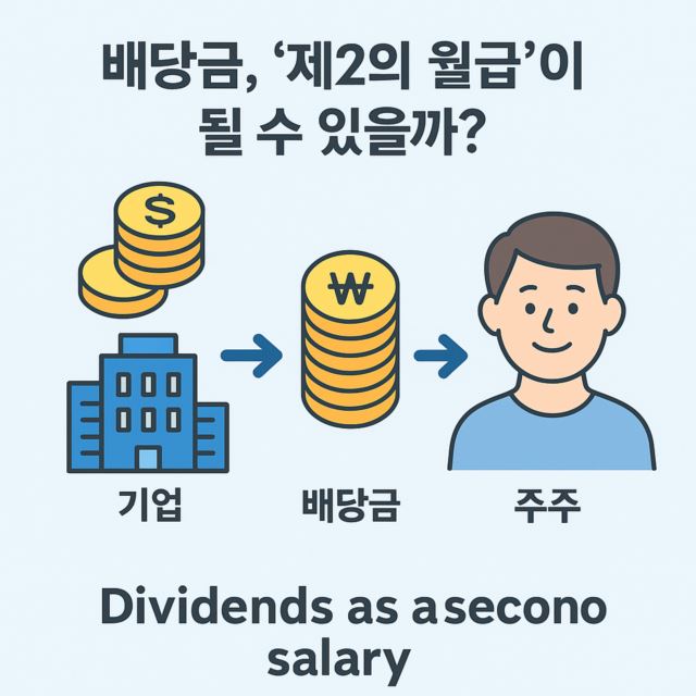 기업의 이익 &rarr; 주주에게 배당금 지급 흐름을 도식화