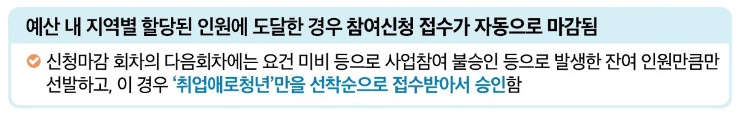 청년지원금 지원 방식