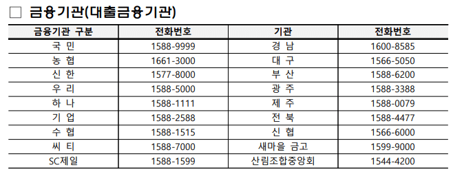 위메프‧티몬 사태 정책자금 대리대출 신청방법 안내