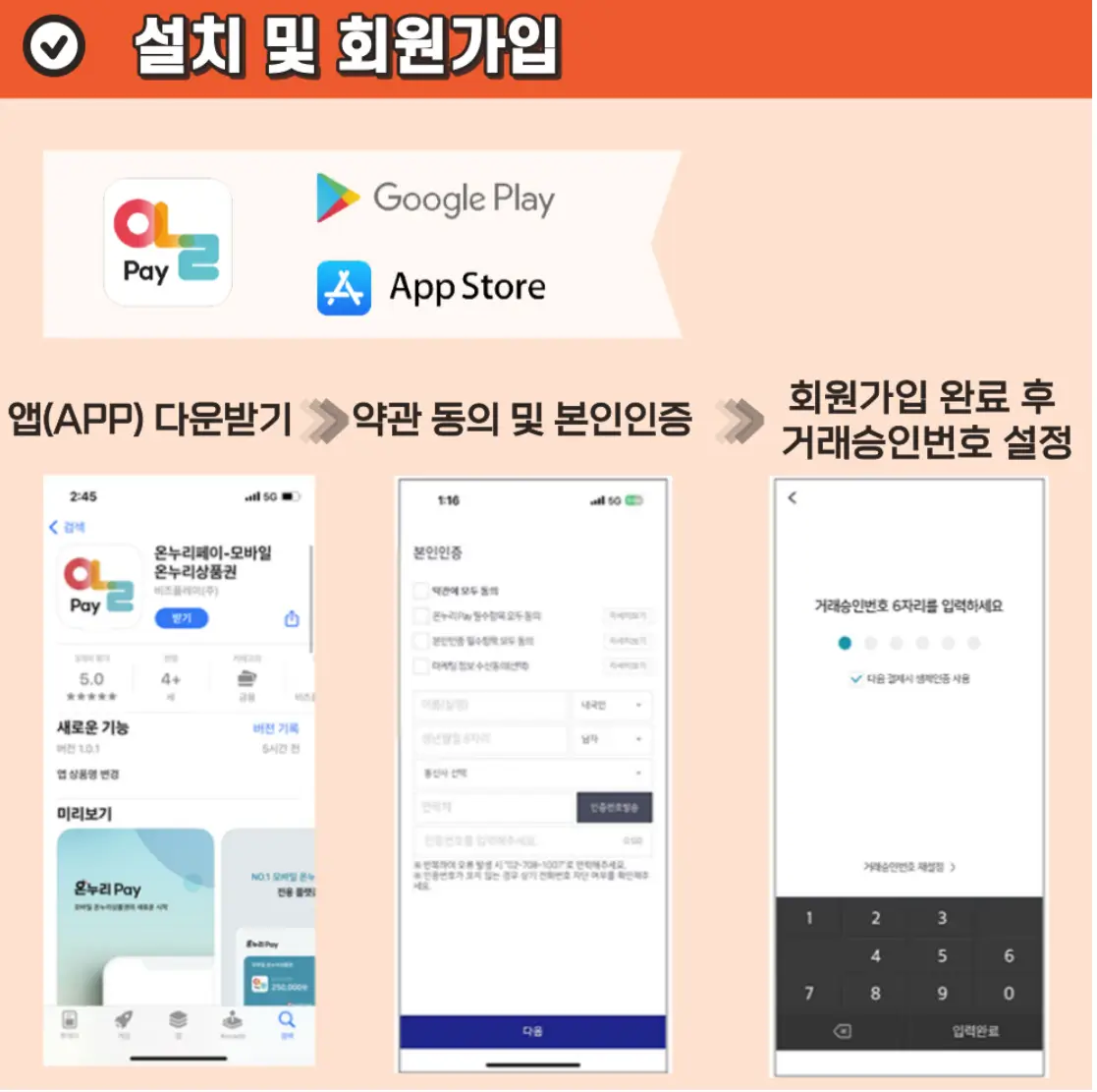 온누리상품권