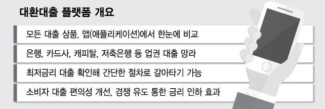 대환대출 플랫폼 개요