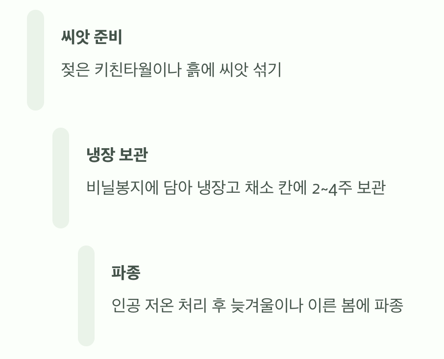 봄 파종, '가짜 겨울'을 만들어 주세요