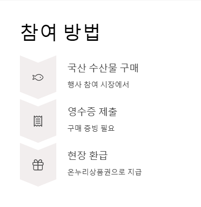 온누리상품권 환급