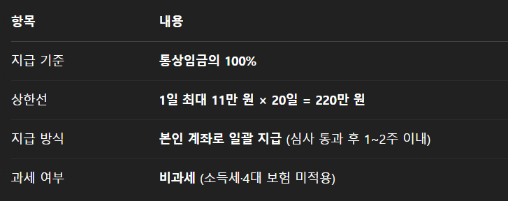 지원금 상세계산