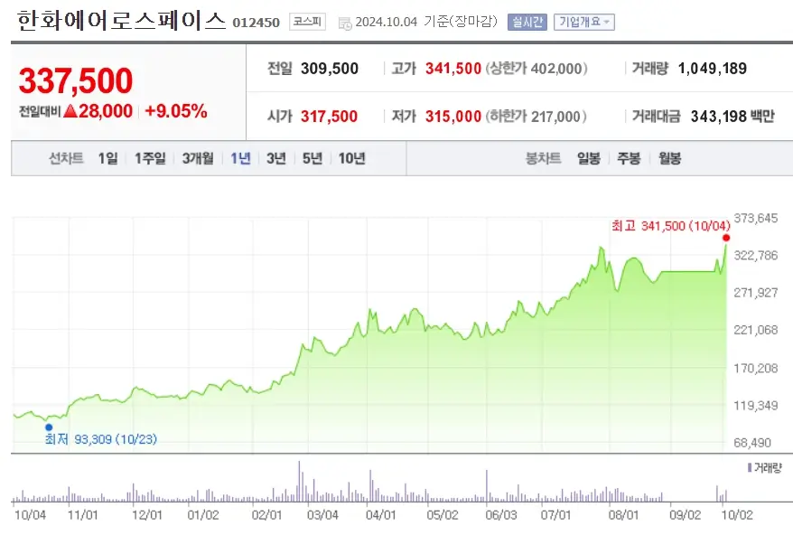 방산 방위산업 관련주