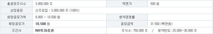 동방메디컬 공모주