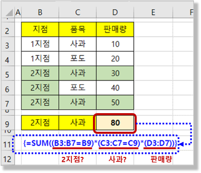 2가지 조건을 만족하는 합계 구하기