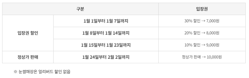 2025 대관령 눈꽃축제 총정리