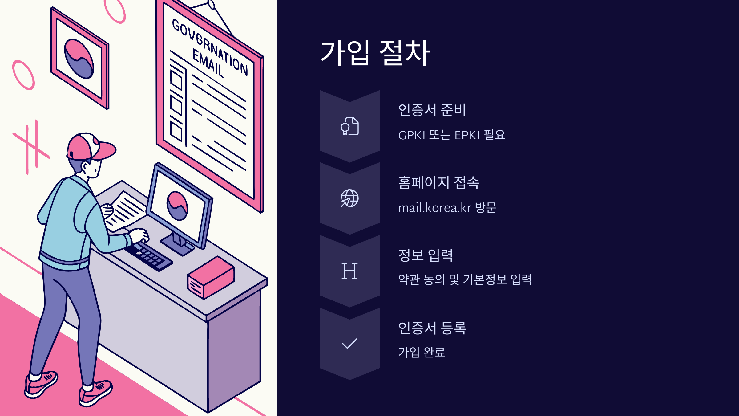 가입절차