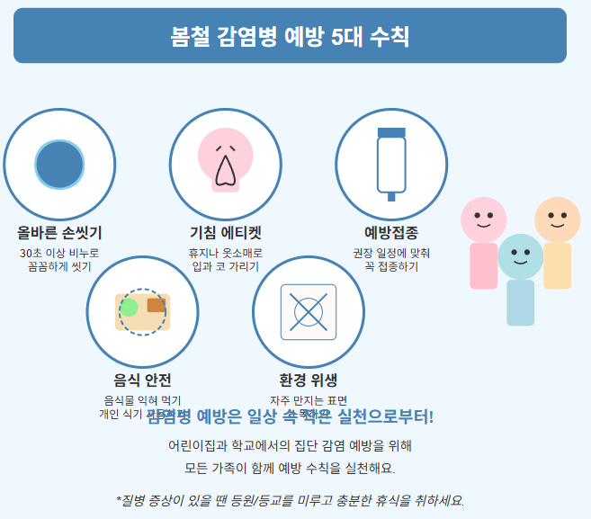기본 감염병 예방 5대 수칙