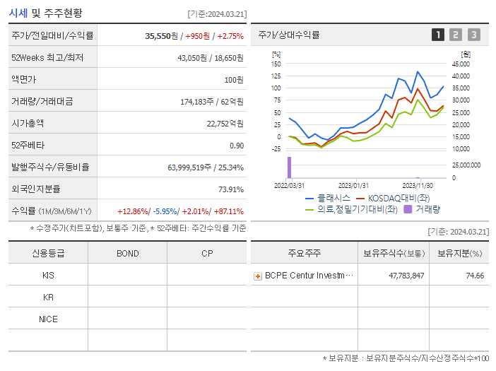 클래시스_기업개요