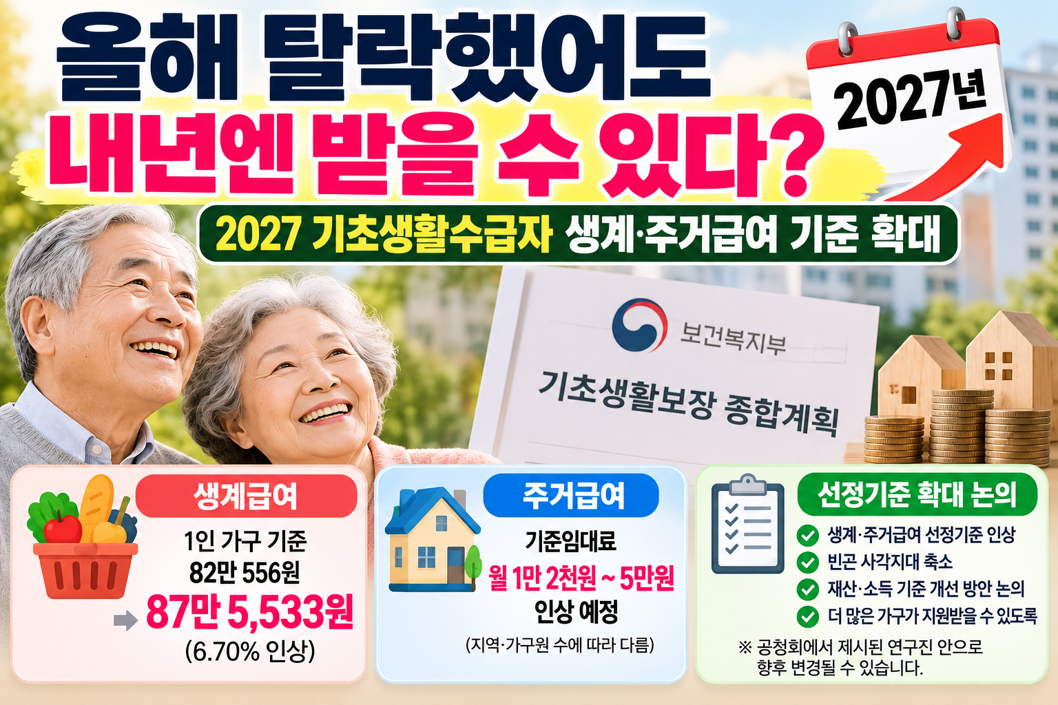 2027년 기초생활수급자 생계급여·주거급여 기준 확대와 선정기준 개선 논의를 설명하는 이미지