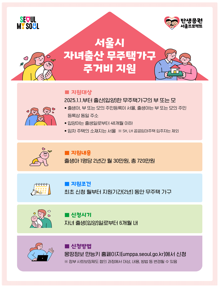 서울시 출산지원금 무주택 가구 주거비 지원금