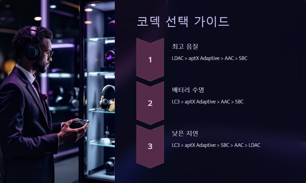 LC3코덱