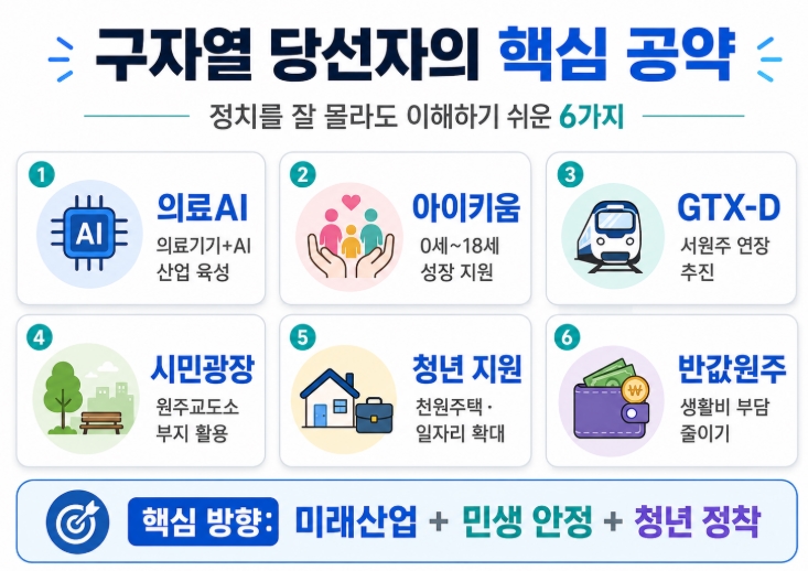 원주시장 당선자 구자열 프로필 공약 요약정리