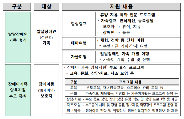 2026년 국민체감 정책 10선! 혜택과 대상 총정리 (출처 : 정책브리핑)